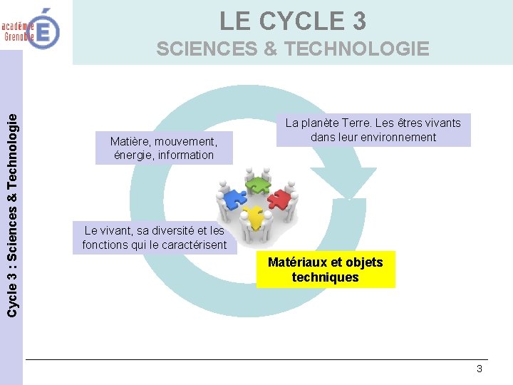 LE CYCLE 3 Cycle 3 : Sciences & Technologie SCIENCES & TECHNOLOGIE Matière, mouvement,