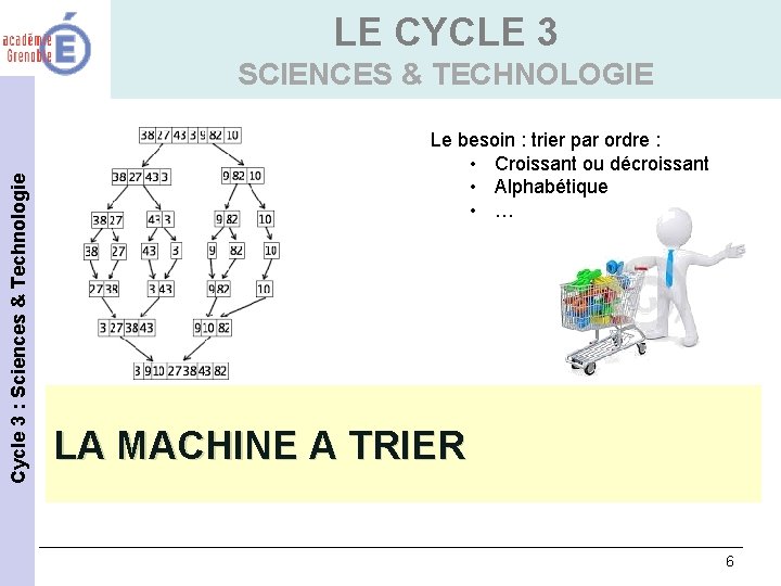 LE CYCLE 3 Cycle 3 : Sciences & Technologie SCIENCES & TECHNOLOGIE Le besoin