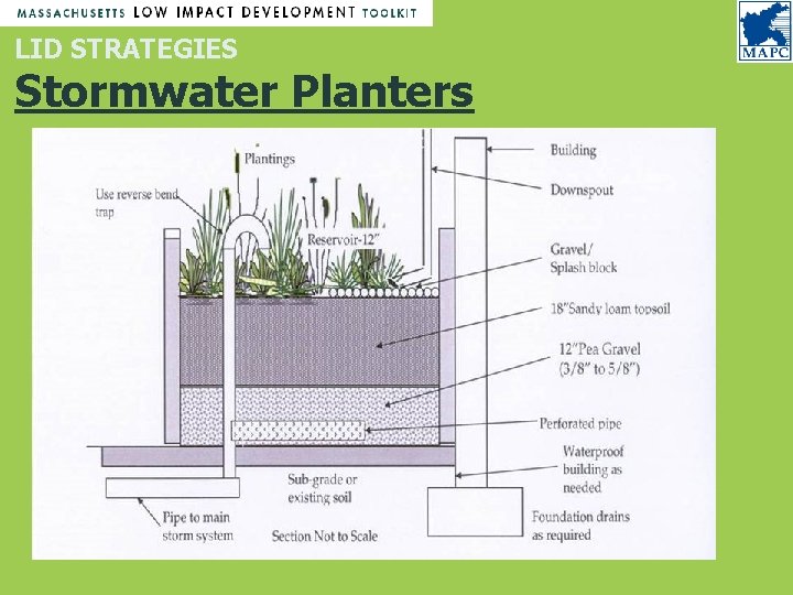 LID STRATEGIES Stormwater Planters LID STRATEGIES Stormwater Planters