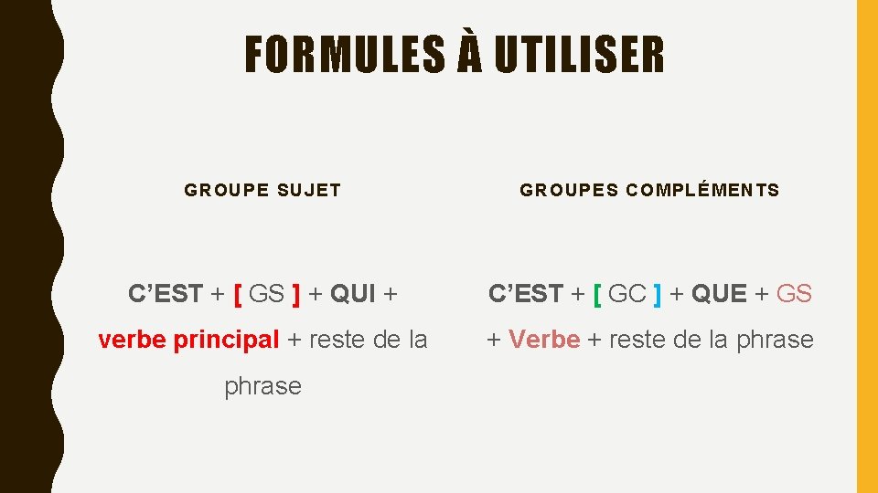 FORMULES À UTILISER GROUPE SUJET GROUPES COMPLÉMENTS C’EST + [ GS ] + QUI