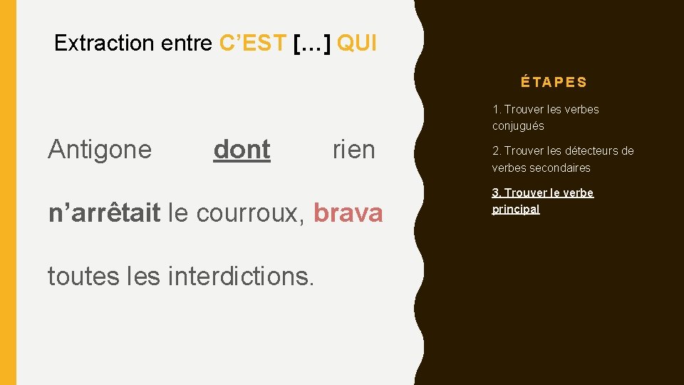 Extraction entre C’EST […] QUI ÉTAPES 1. 1. Trouver les verbes conjugués Antigone dont