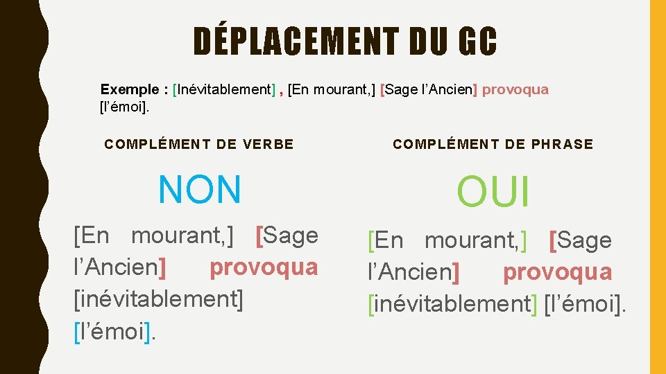 DÉPLACEMENT DU GC Exemple : [Inévitablement] , [En mourant, ] [Sage l’Ancien] provoqua [l’émoi].