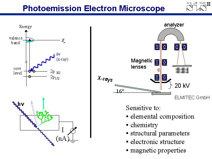 A users viewpoint absorption spectroscopy at a synchrotron