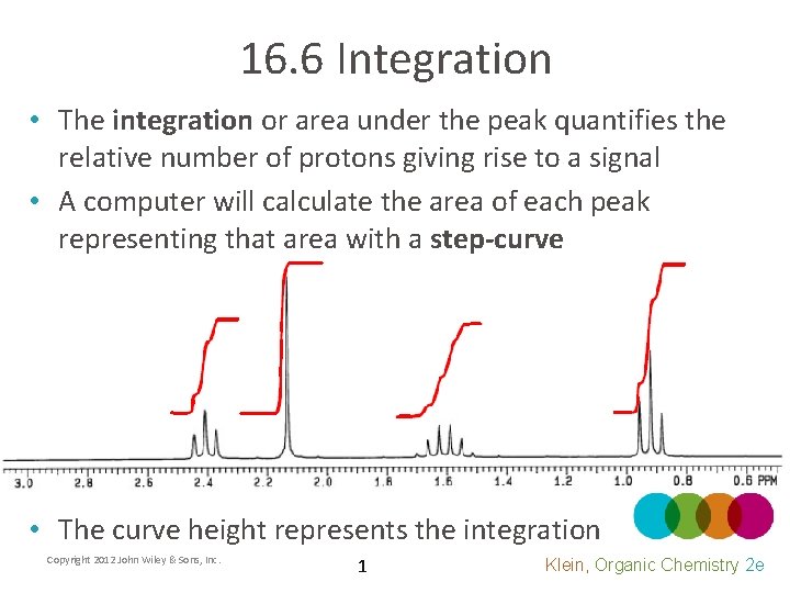 16. 6 Integration • The integration or area under the peak quantifies the relative