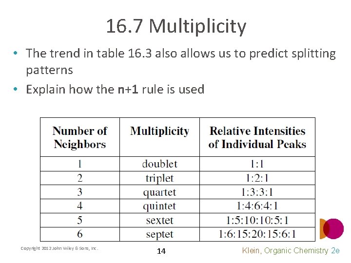 16. 7 Multiplicity • The trend in table 16. 3 also allows us to