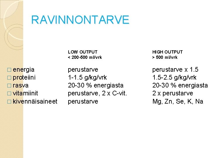 RAVINNONTARVE � energia � proteiini � rasva � vitamiinit � kivennäisaineet LOW OUTPUT <