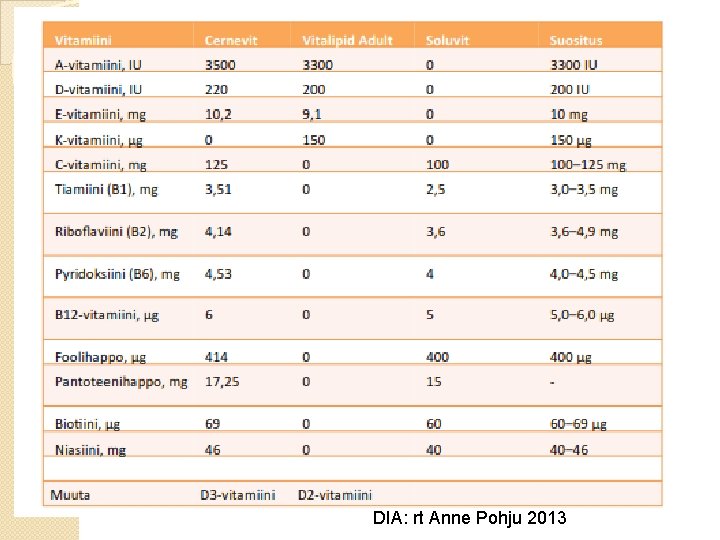 DIA: rt Anne Pohju 2013 DIA: rt Anne Pohju 2013