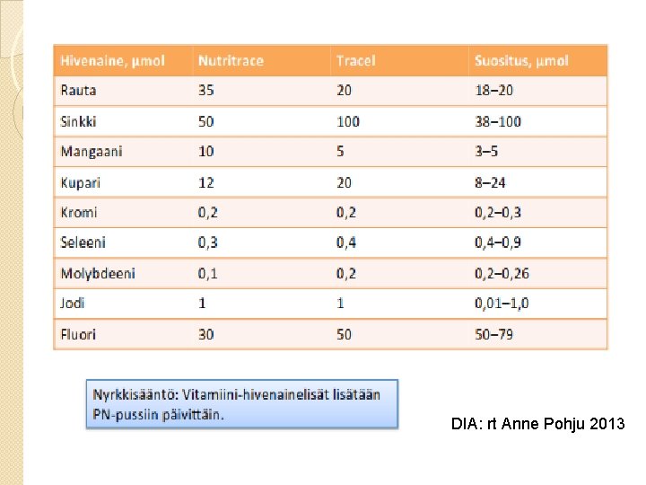 DIA: rt Anne Pohju 2013 