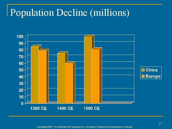 Population Decline (millions) 15 Copyright © 2007 The Mc. Graw-Hill Companies Inc. Permission Required