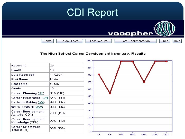 CDI Report 12 