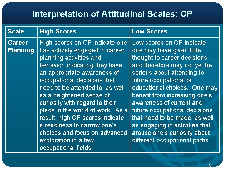 Interpretation of Attitudinal Scales: CP Scale High Scores Career High scores on CP indicate