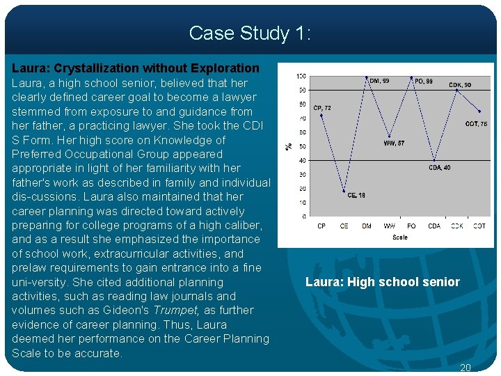 Case Study 1: Laura: Crystallization without Exploration Laura, a high school senior, believed that