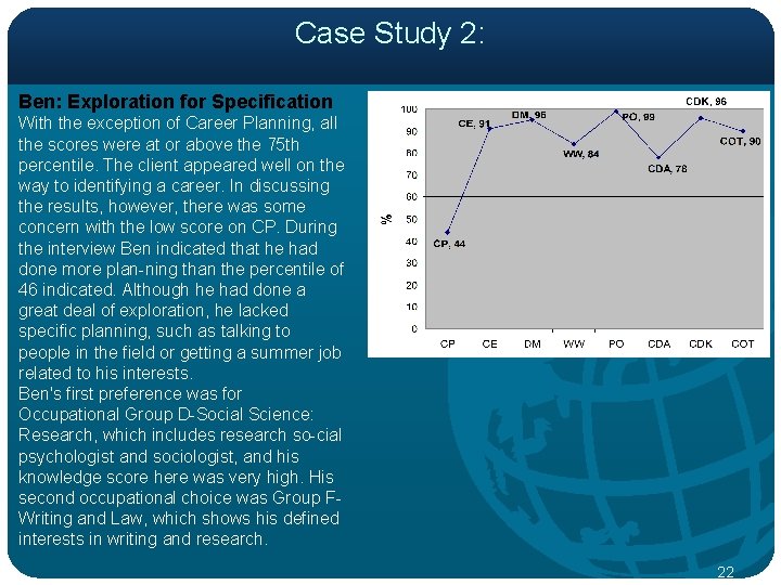 Case Study 2: Ben: Exploration for Specification With the exception of Career Planning, all