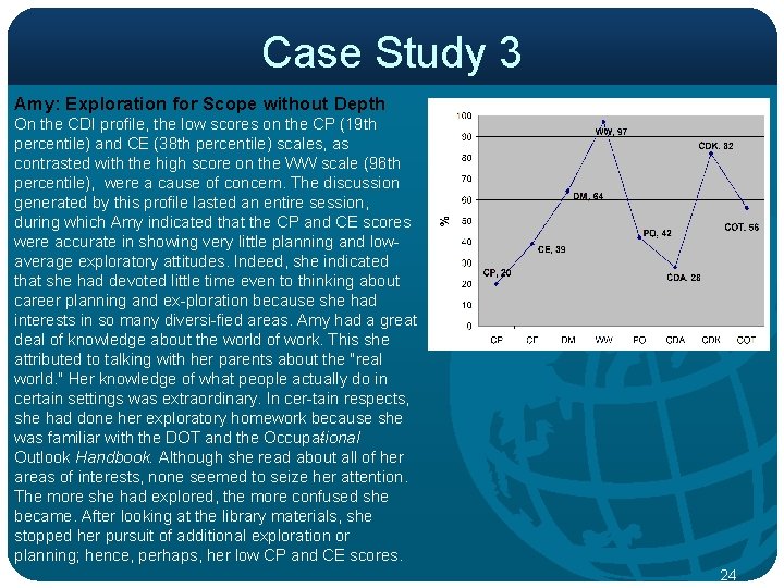 Case Study 3 Amy: Exploration for Scope without Depth On the CDI profile, the