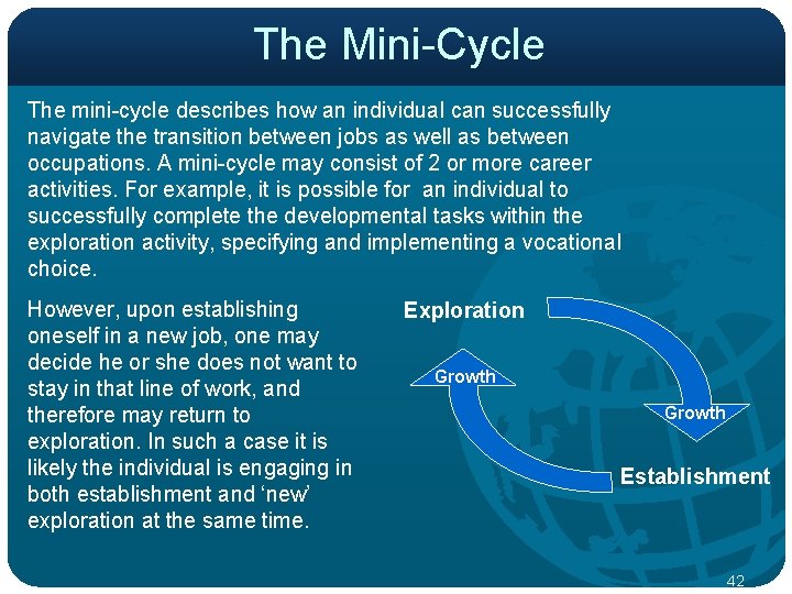 The Mini Cycle The mini cycle describes how an individual can successfully navigate the