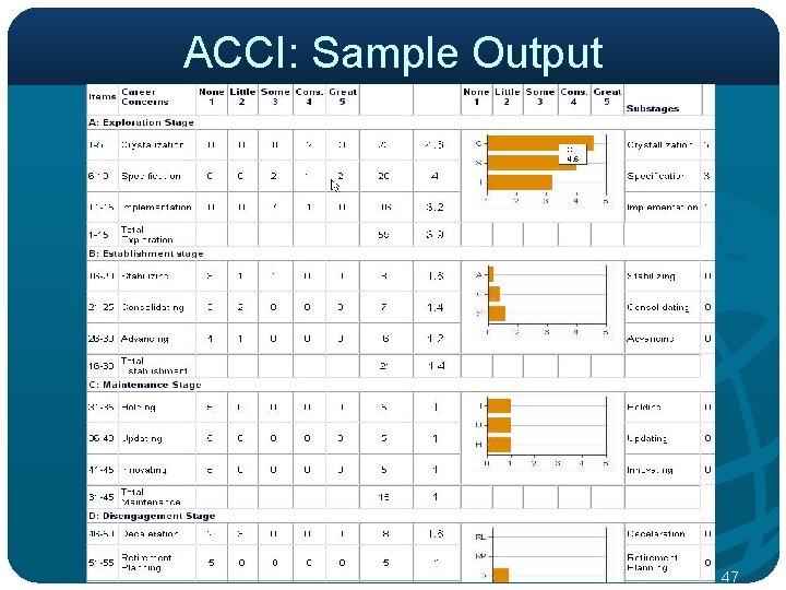 ACCI: Sample Output 47 