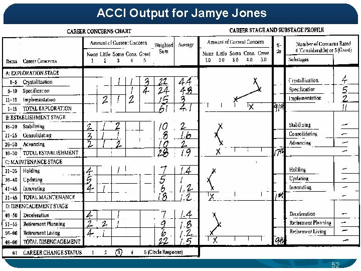 ACCI Output for Jamye Jones 52 