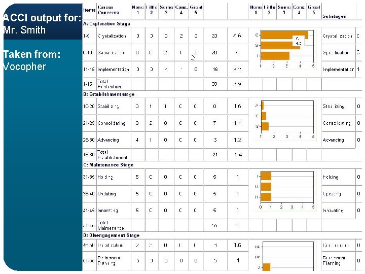 ACCI output for: Mr. Smith Taken from: Vocopher 56 