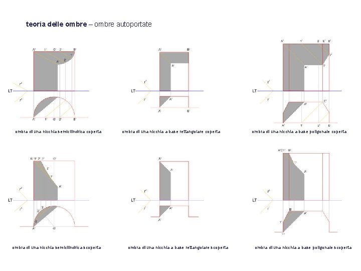 teoria delle ombre – ombre autoportate ombra di una nicchia semicilindrica coperta ombra di