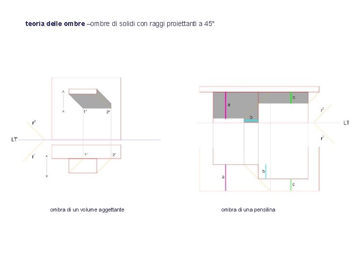 teoria delle ombre –ombre di solidi con raggi proiettanti a 45° ombra di un