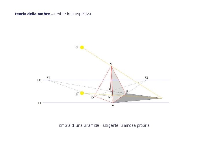 teoria delle ombre – ombre in prospettiva ombra di una piramide - sorgente luminosa