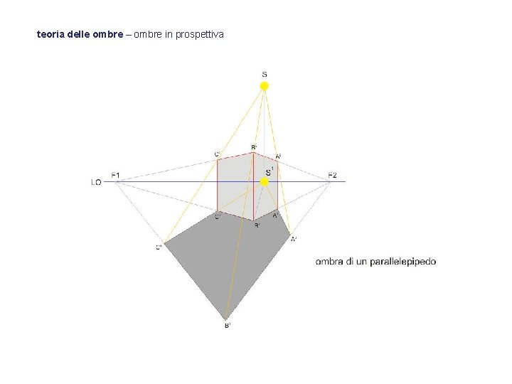 teoria delle ombre – ombre in prospettiva 