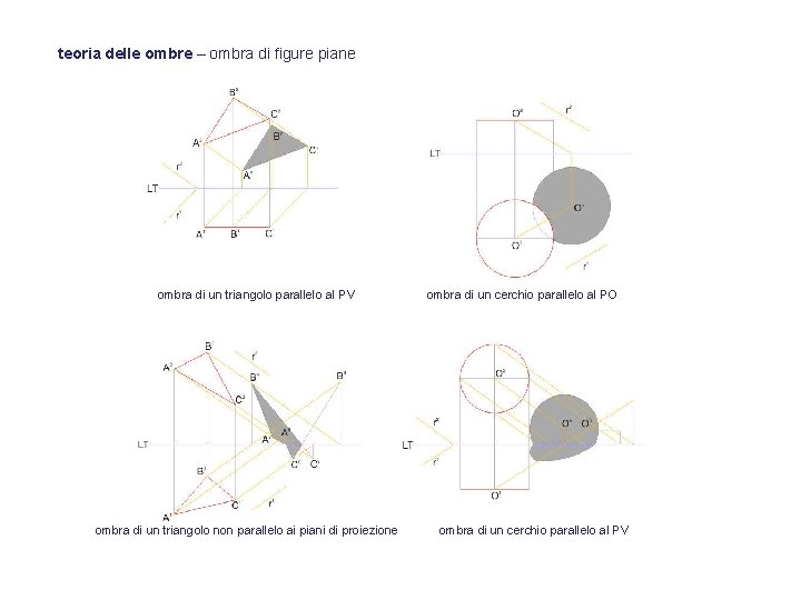 teoria delle ombre – ombra di figure piane ombra di un triangolo parallelo al