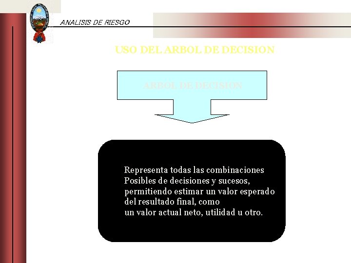 ANALISIS DE RIESGO USO DEL ARBOL DE DECISION Representa todas las combinaciones Posibles de