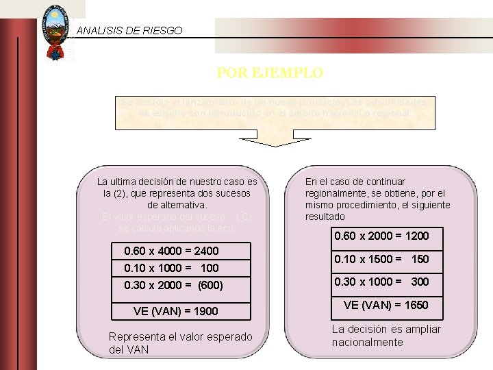 ANALISIS DE RIESGO POR EJEMPLO Se estudia el lanzamiento de un nuevo producto. Las