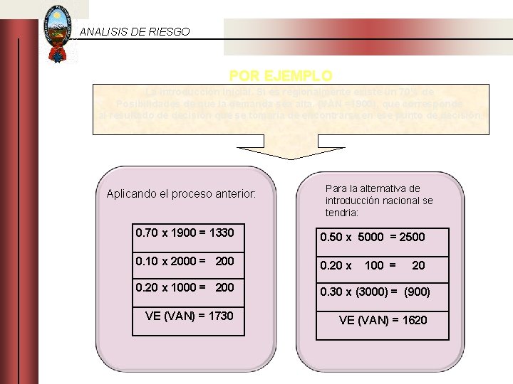 ANALISIS DE RIESGO POR EJEMPLO La introducción Inicial. Si es regionalmente existe un 70%