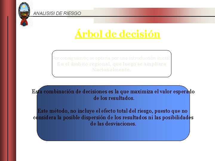 ANALISISI DE RIESGO Árbol de decisión Por consiguiente; se optaría por una introducción inicial