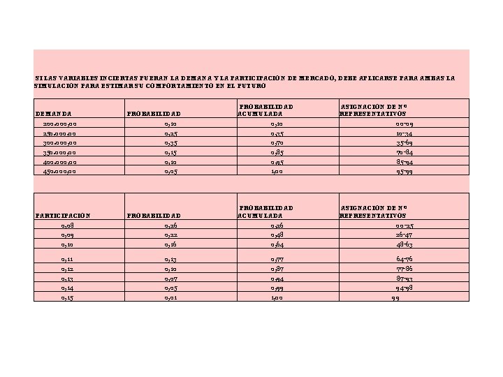 SI LAS VARIABLES INCIERTAS FUERAN LA DEMANA Y LA PARTICIPACION DE MERCADO, DEBE APLICARSE