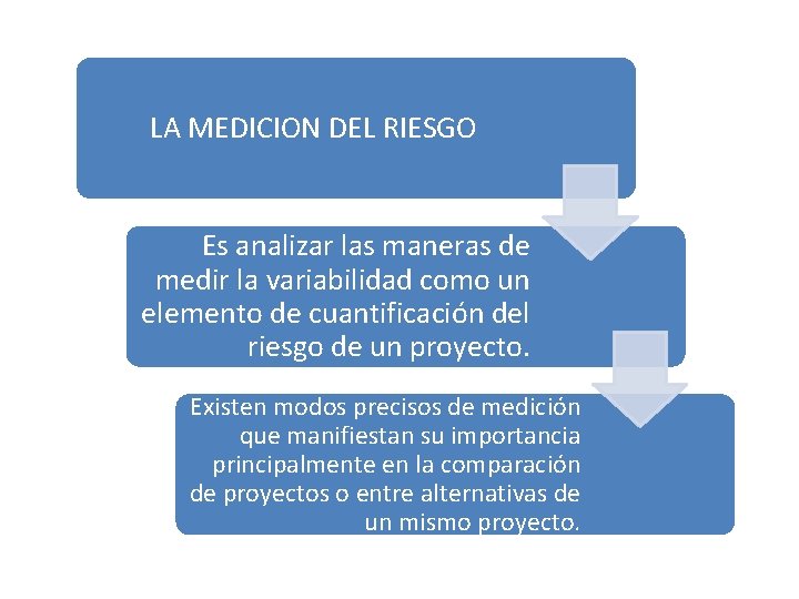 LA MEDICION DEL RIESGO Es analizar las maneras de medir la variabilidad como un