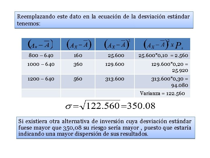 Reemplazando este dato en la ecuación de la desviación estándar tenemos: 800 – 640