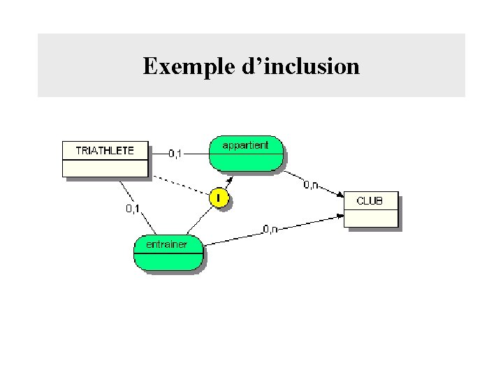 Exemple d’inclusion 