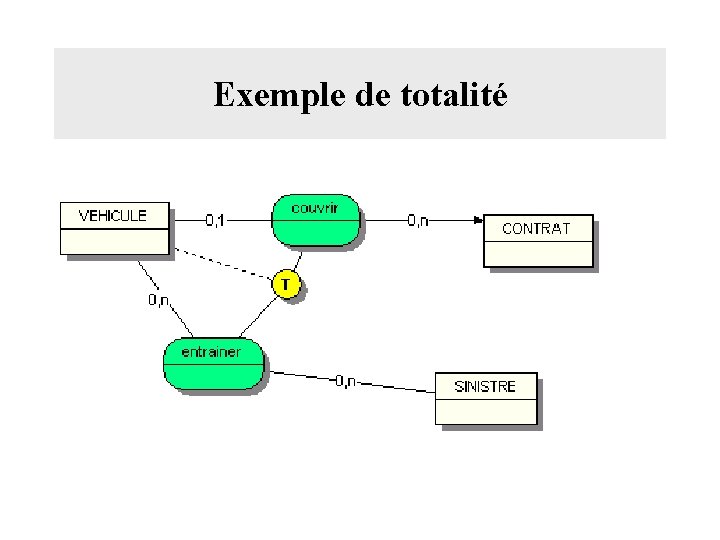 Exemple de totalité 