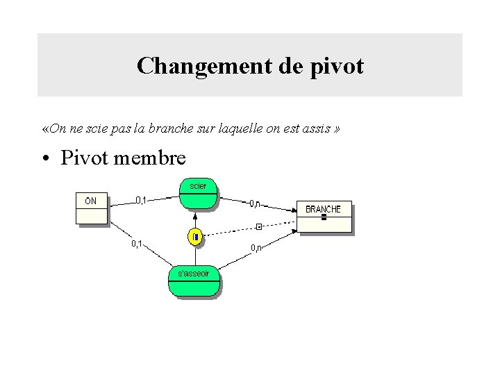 Changement de pivot «On ne scie pas la branche sur laquelle on est assis