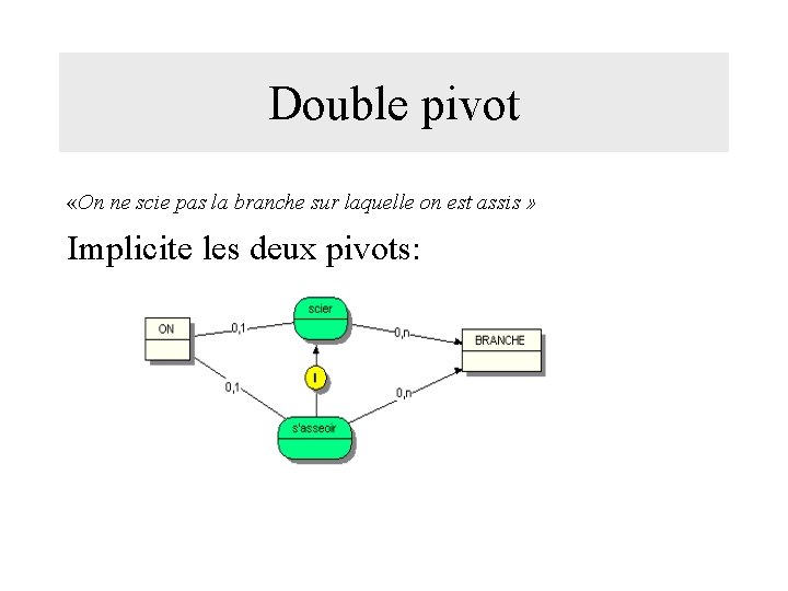 Double pivot «On ne scie pas la branche sur laquelle on est assis »