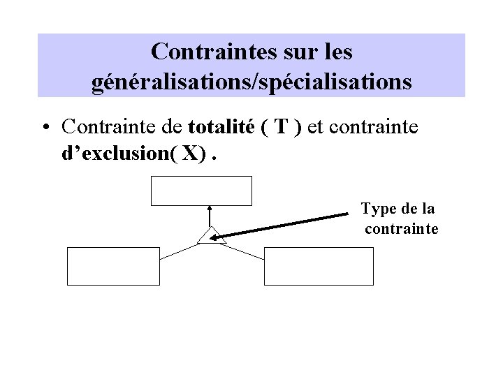 Contraintes sur les généralisations/spécialisations • Contrainte de totalité ( T ) et contrainte d’exclusion(