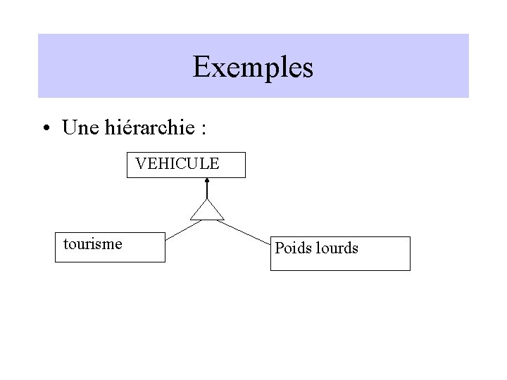 Exemples • Une hiérarchie : VEHICULE tourisme Poids lourds 