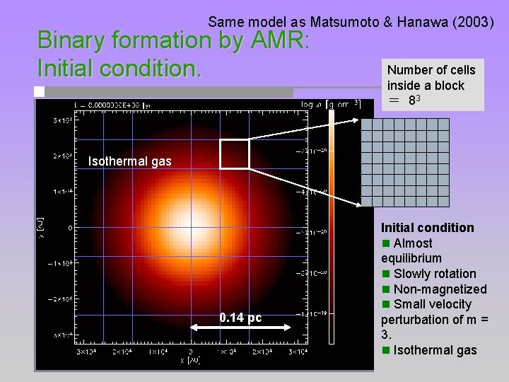 Same model as Matsumoto & Hanawa (2003) Binary formation by AMR: Initial condition. Number