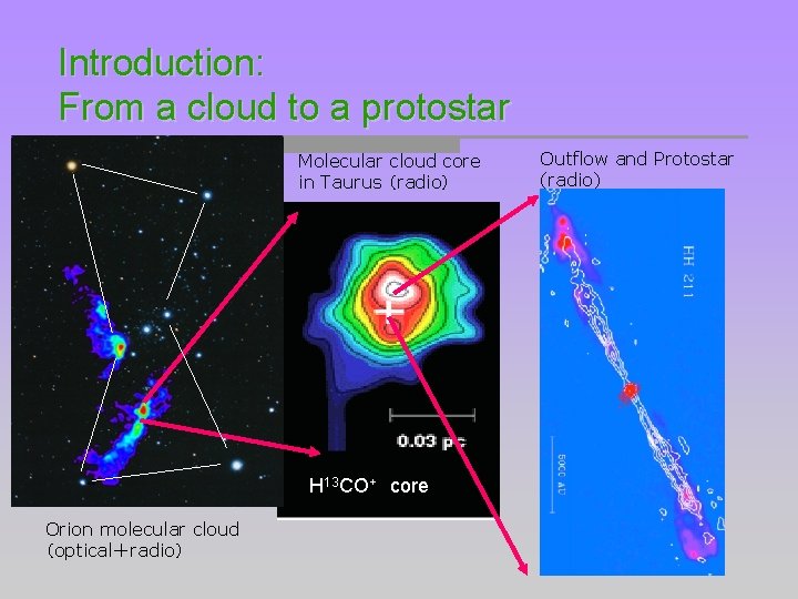 Introduction: From a cloud to a protostar Molecular cloud core in Taurus （radio） H