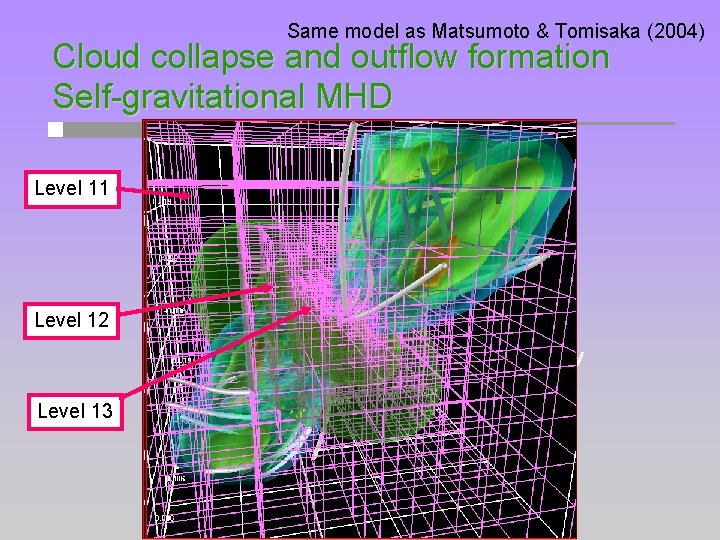 Same model as Matsumoto & Tomisaka (2004) Cloud collapse and outflow formation Self-gravitational MHD