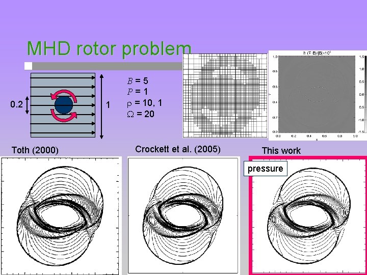 MHD rotor problem 0. 2 Toth (2000) 1 B=5 P=1 r = 10, 1