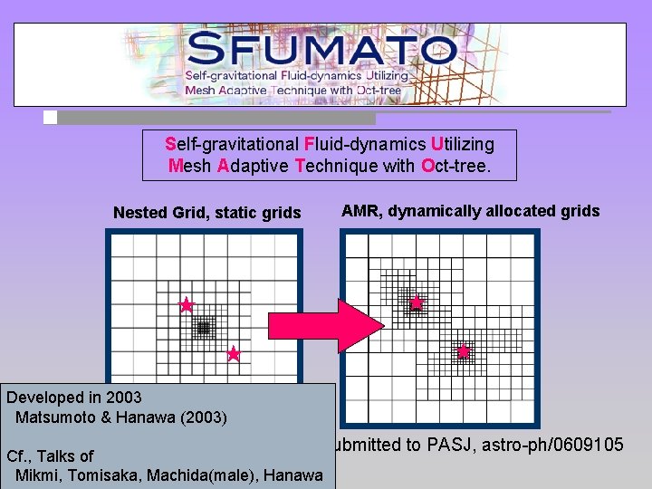 Self-gravitational Fluid-dynamics Utilizing Mesh Adaptive Technique with Oct-tree. Nested Grid, static grids AMR, dynamically