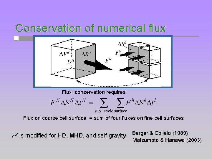 Conservation of numerical flux Flux conservation requires Flux on coarse cell surface = sum