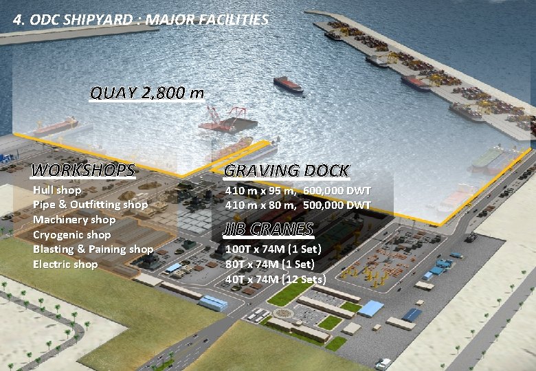 4. ODC SHIPYARD : MAJOR FACILITIES QUAY 2, 800 m WORKSHOPS Hull shop Pipe 4. ODC SHIPYARD : MAJOR FACILITIES QUAY 2, 800 m WORKSHOPS Hull shop Pipe