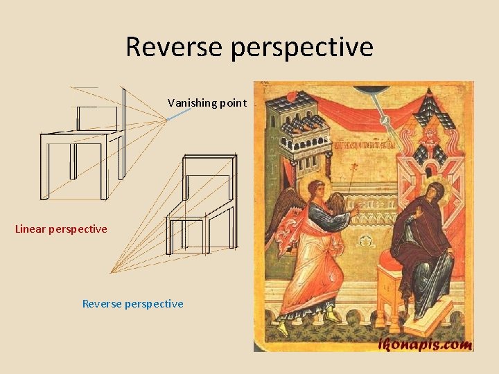 Reverse perspective Vanishing point Linear perspective Reverse perspective Reverse perspective Vanishing point Linear perspective Reverse perspective
