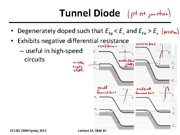 Tunnel Diode • Degenerately doped such that EFp < Ev and EFn > Ec