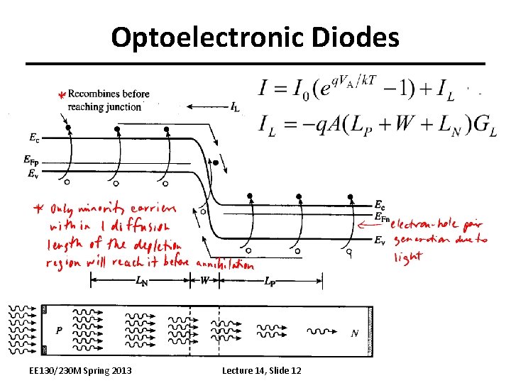 Optoelectronic Diodes EE 130/230 M Spring 2013 Lecture 14, Slide 12 